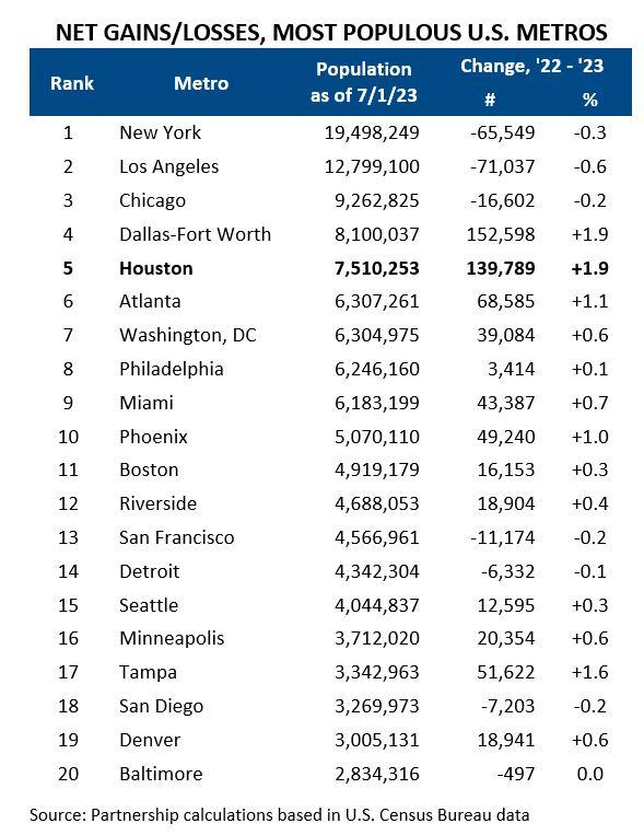 Net Gains and Losses_0