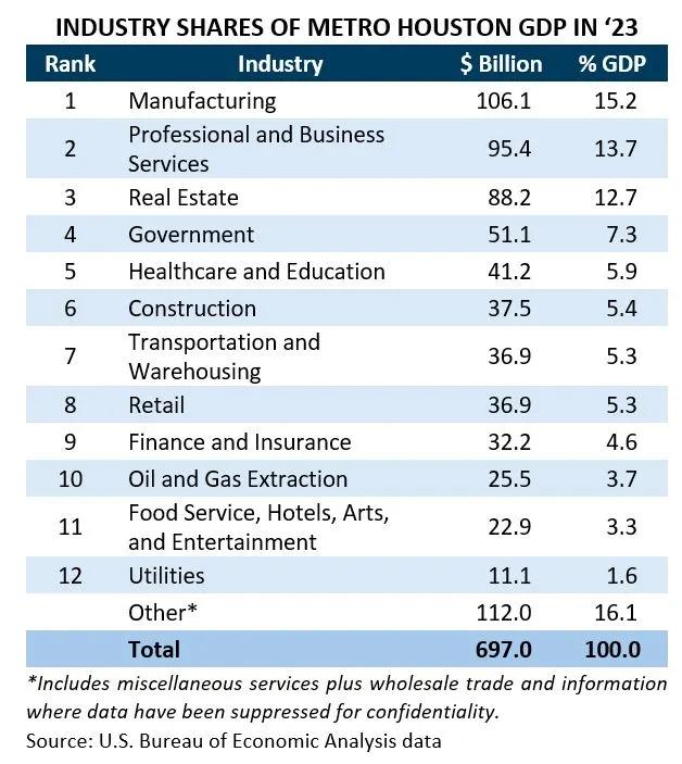 industry-share-of-gdp