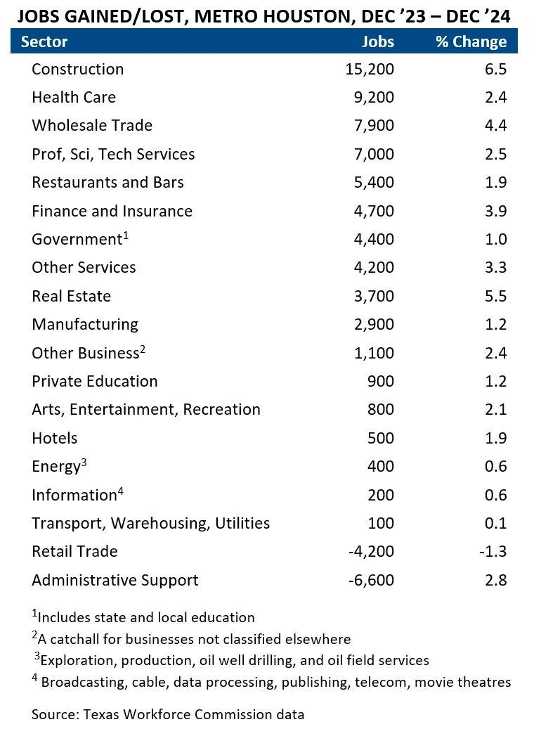 jobs-gained-or-lost-table