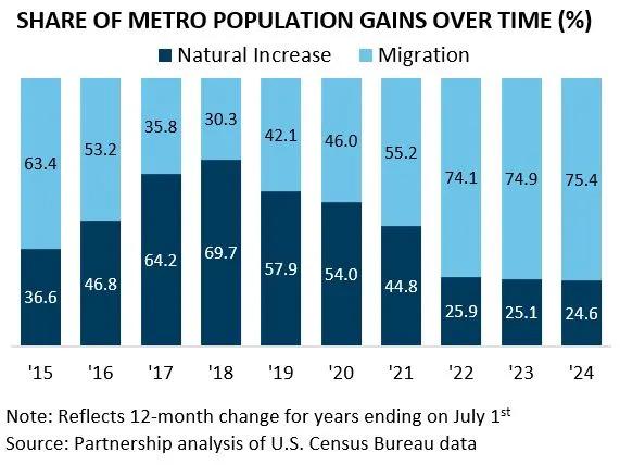 share-of-metro-pop