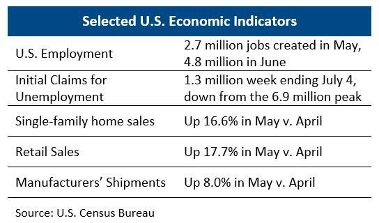 Glance Chart 1 July 2020