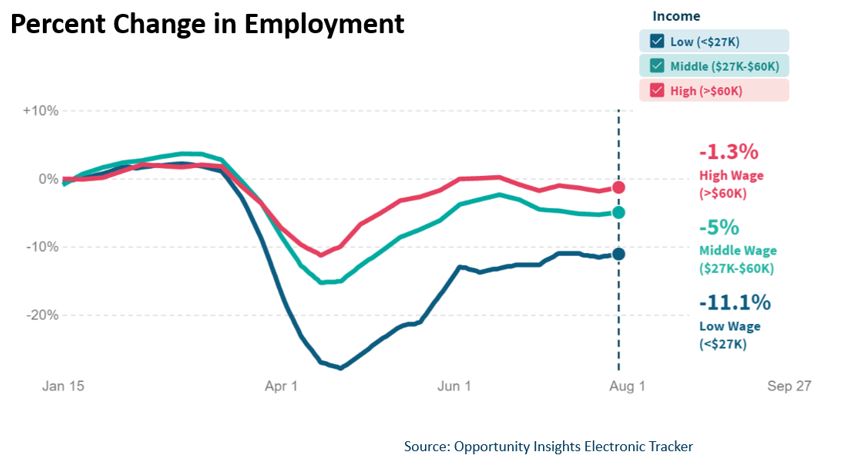 Glance Chart 2 Oct 2020