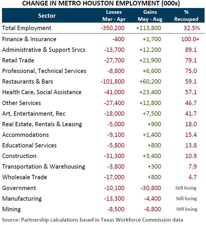 Glance Chart Updated Oct 2020