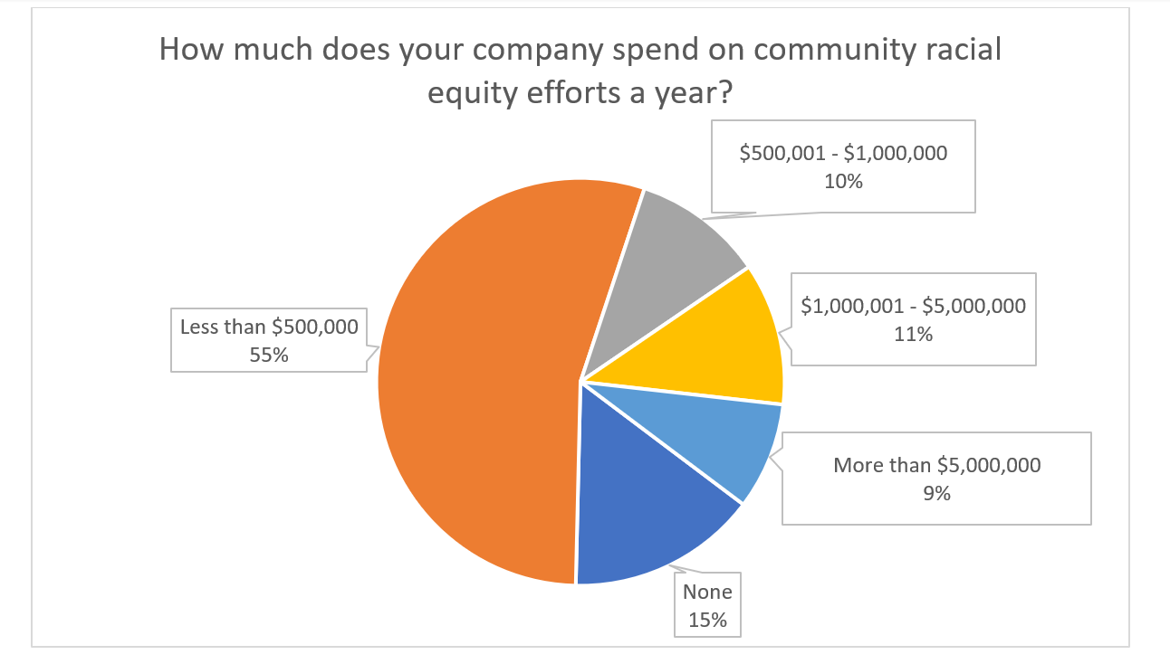 DEI Survey 4.PNG