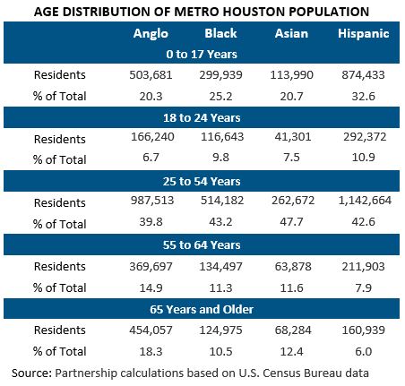 Glance Age Chart Dec 2020