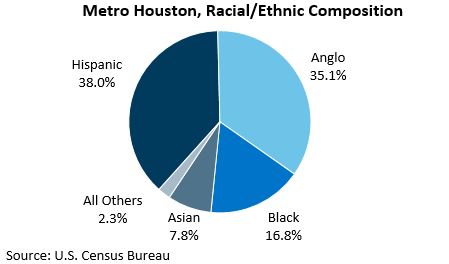 Glance Pie Chart Dec 2020