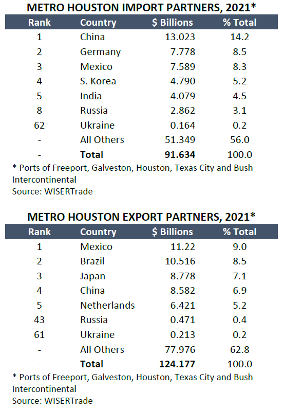 Glance Chart 1 Mar 22