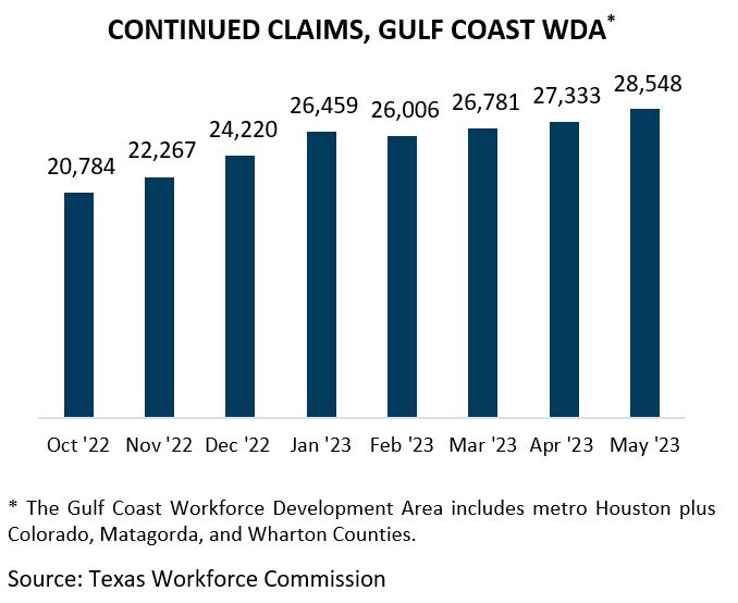 Continued Claims for Benefits