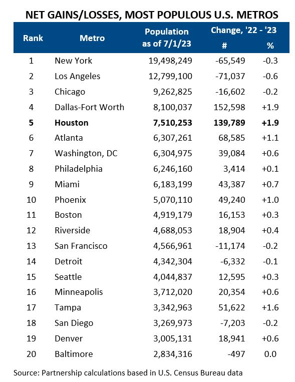 Net Gains and Losses