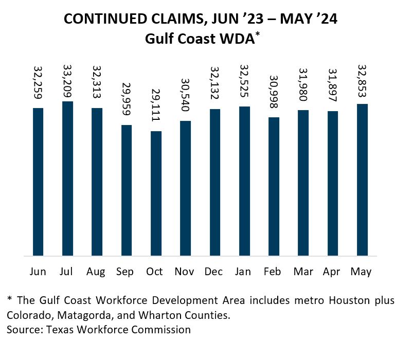 Continued Claims for Benefits