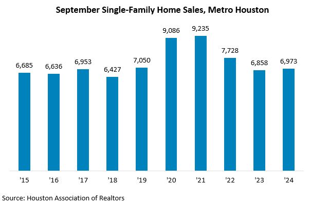 HomeSales1