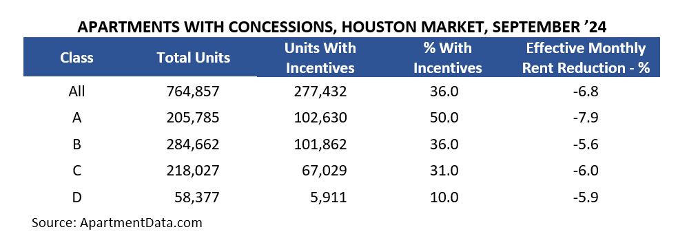 apartments with concessions