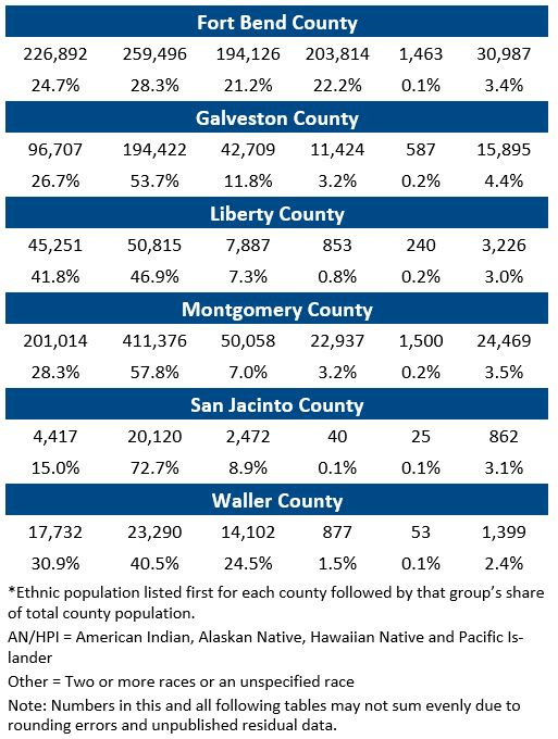 population and percentages 2