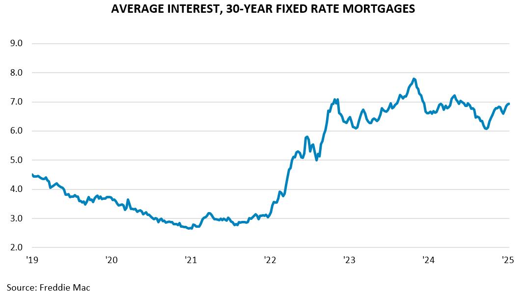 AVERAGE INTEREST, 30-YEAR FIXED RATE MORTGAGES